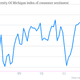 Image for article titled Yes, the US economy is seriously sturdy right now